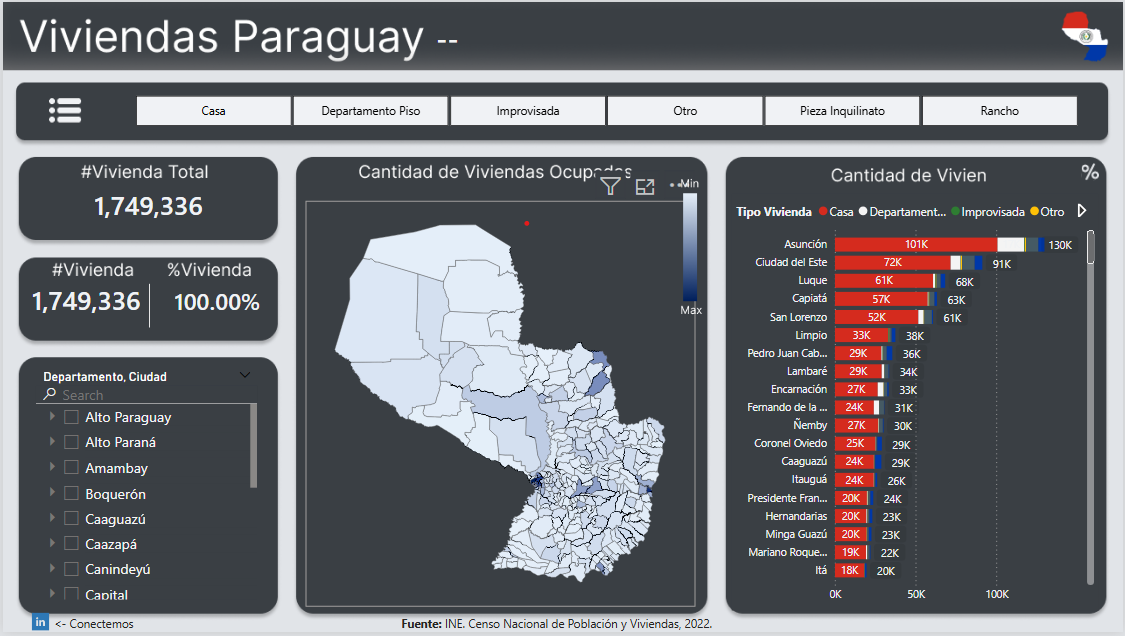 Vista previa del dashboard censo 2022 en Power BI